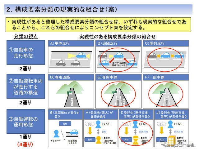 オートパイロットシステムに関する検討会第2回会合資料