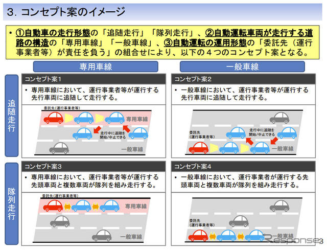 オートパイロットシステムに関する検討会第2回会合資料