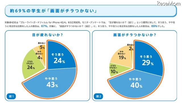 モニターアンケート調査