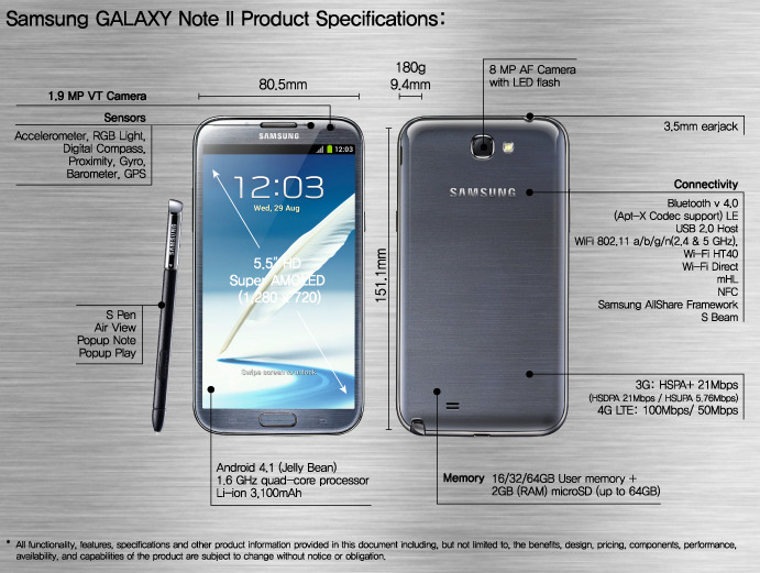 「GALAXY Note II」