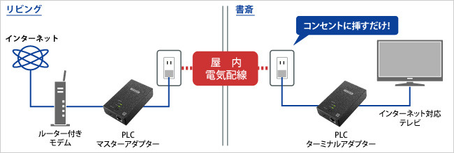 乾電池駆動