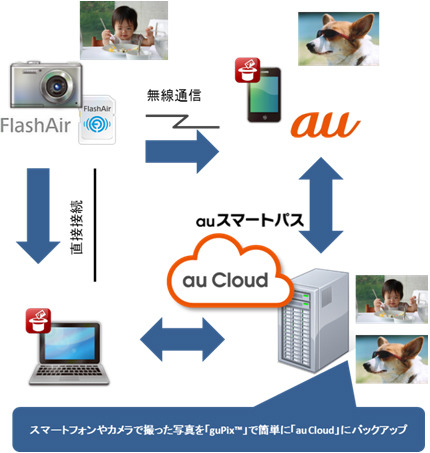 サービスイメージ