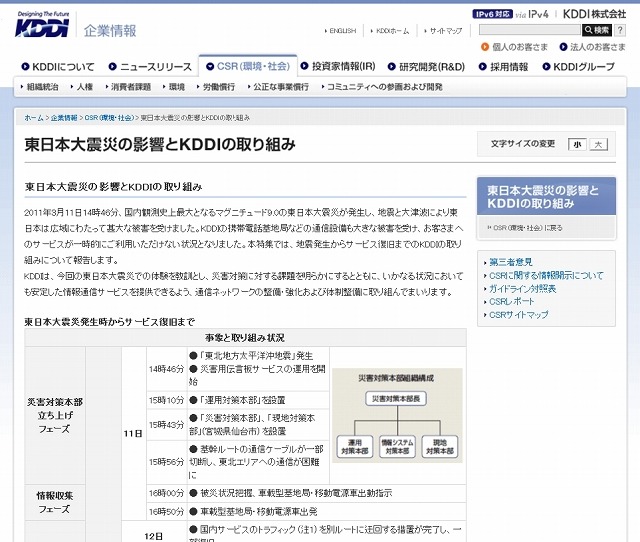 「東日本大震災の影響とKDDIの取り組み」ページ