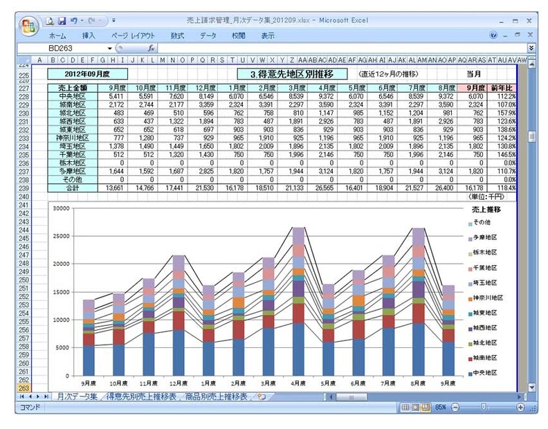 Excel出力イメージ（得意先別地区別推移表）