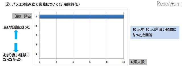 アンケート結果