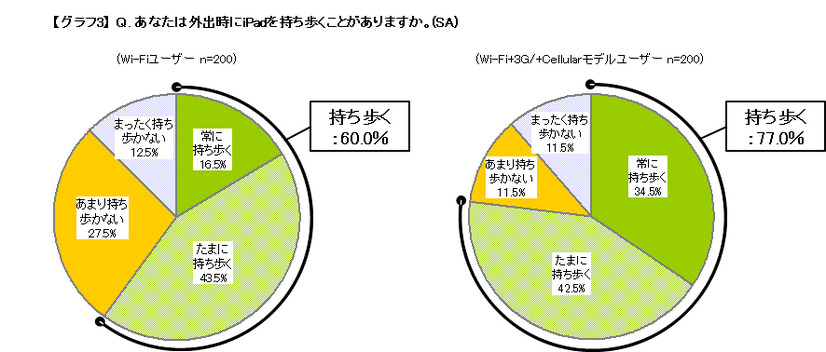 外出時の持ち歩き