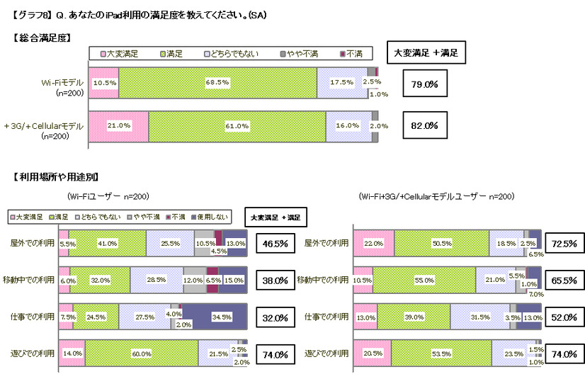 満足度