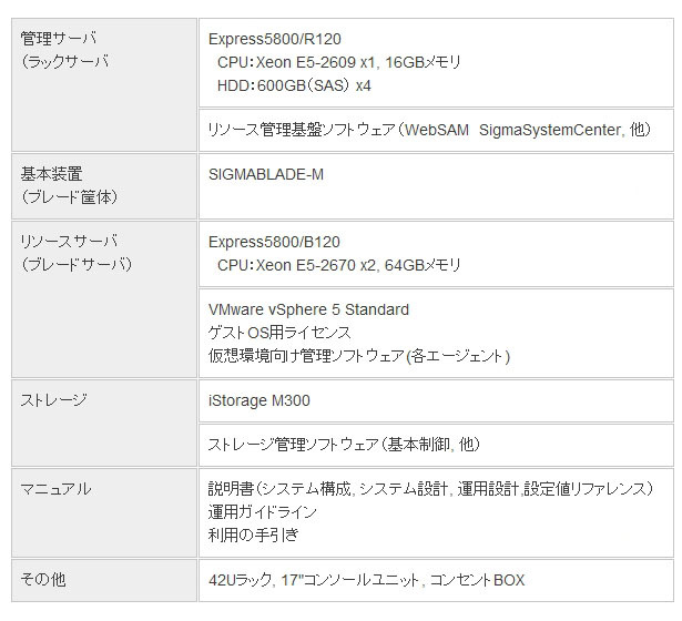 新製品の主な構成