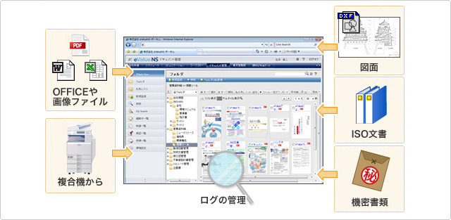 「eValue NS ドキュメント管理」ではキメ細かなアクセス管理も可能