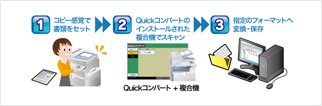 「Quick コンバート」