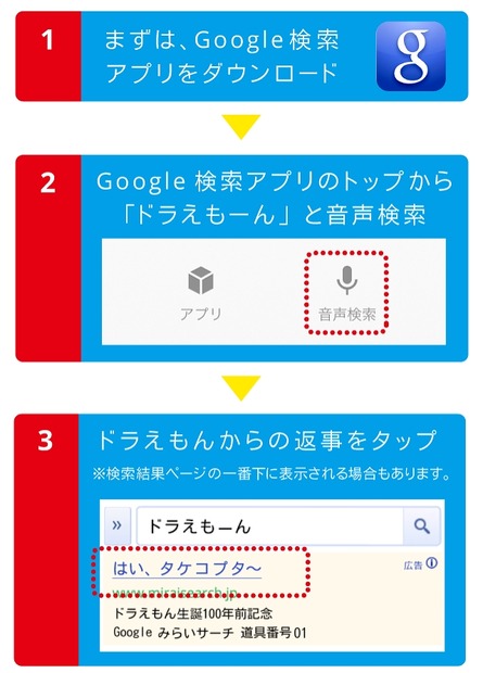 「みらいサーチ」利用の流れ