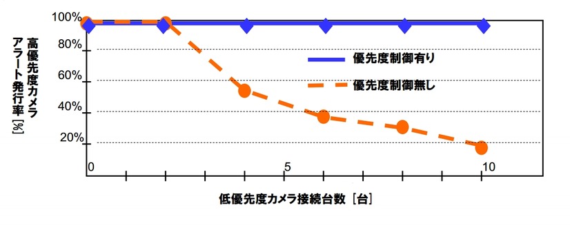 不審者顔照合システムでの適用例