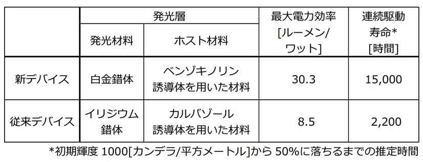 従来デバイスとの比較（NHK 比較）