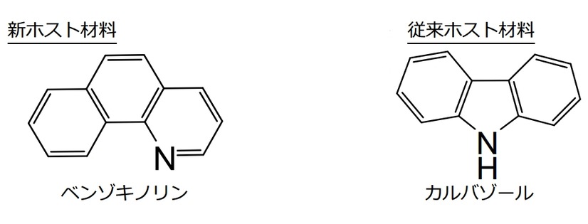 ホスト材料（分子骨格）の比較