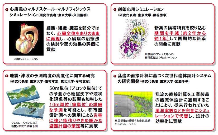 HPCI戦略プログラムによって期待される成果の例