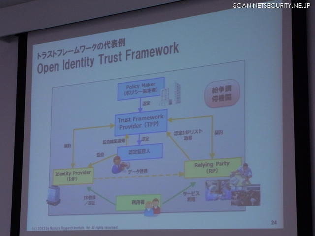 TFP（Trust Framework Provider）と呼ばれる、アイデンティティ管理の信頼モデルであるトラストフレームワークの策定を行う組織が定めた基準「Open Identity Trust Framework」