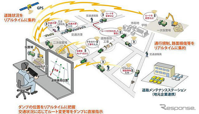 鹿島が開発した運行管理システム「スマートG－safe」