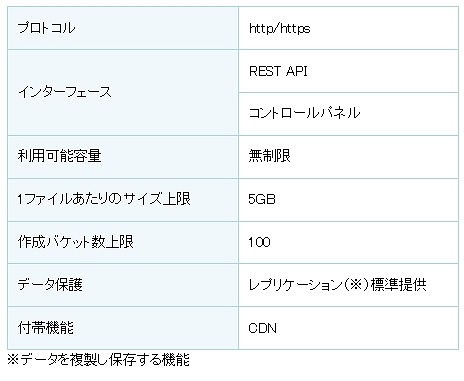 サービス仕様