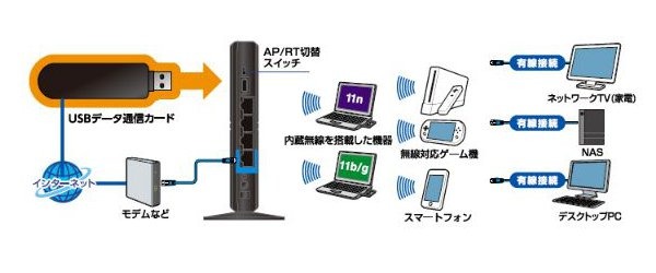 接続例のイメージ