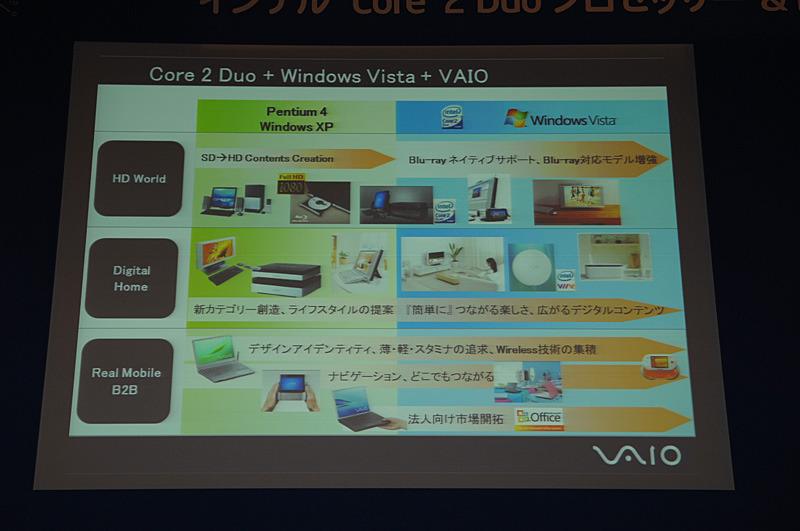 Core 2 DuoとVista、VAIOの組み合わせで実現できた機能を紹介