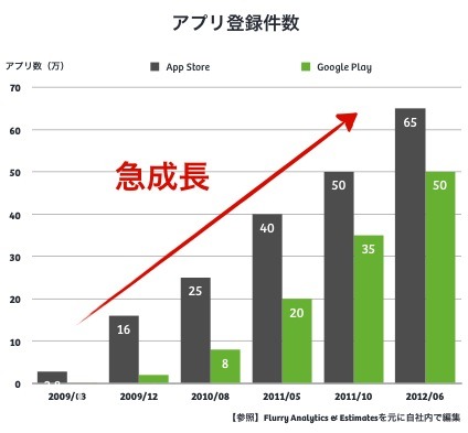 App Discoverアプリ「Pickie」がローンチ……ソーシャルで推薦