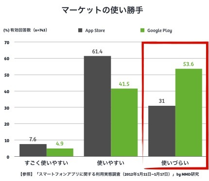 App Discoverアプリ「Pickie」がローンチ……ソーシャルで推薦