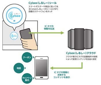 NFCコンテンツ配信サービス「Cylsee（シルシー）」イメージ