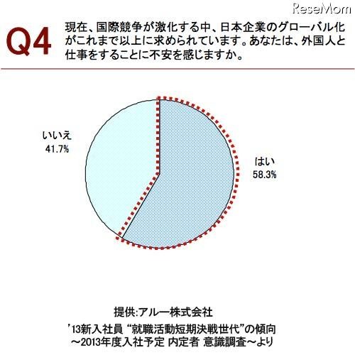 外国人と仕事をすることに不安を感じるか