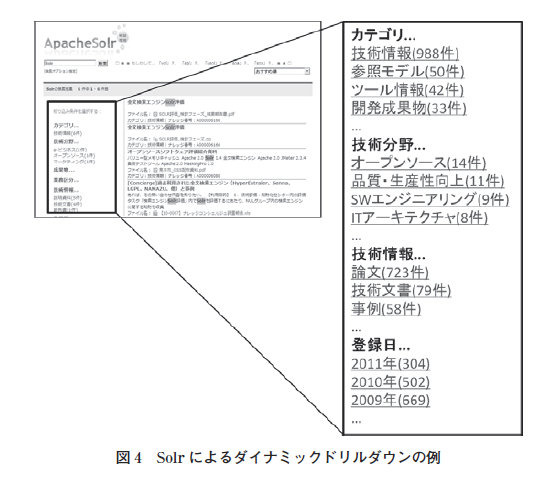 図4：Solrによるダイナミックドリルダウンの例