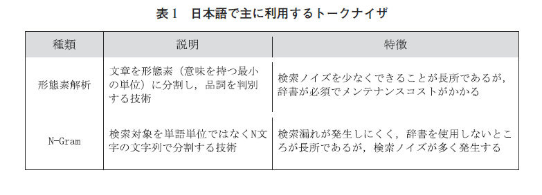 表1：日本語で主に利用するトークナイザ