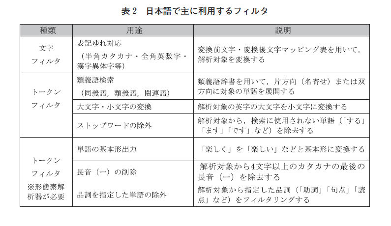 表2：日本語で主に利用するフィルタ