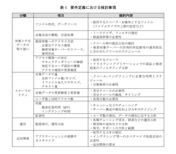 表4：要件定義における検討事項