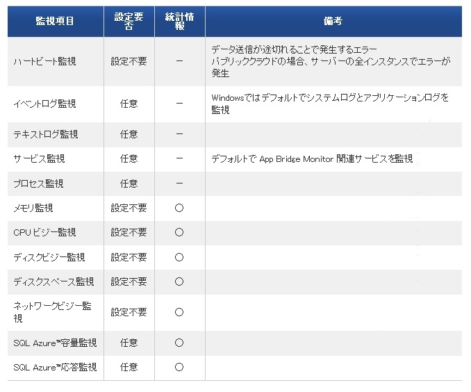 App Bridge Monitor 監視メニュー