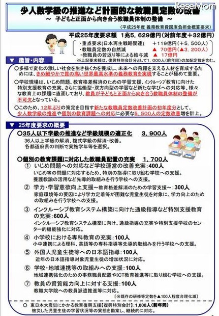 少人数学級の推進など計画的な教職員定数の改善