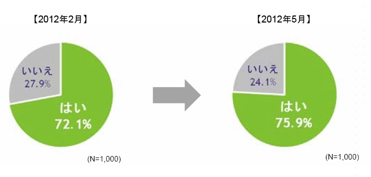 テレビを見ながらスマートフォンを触る人