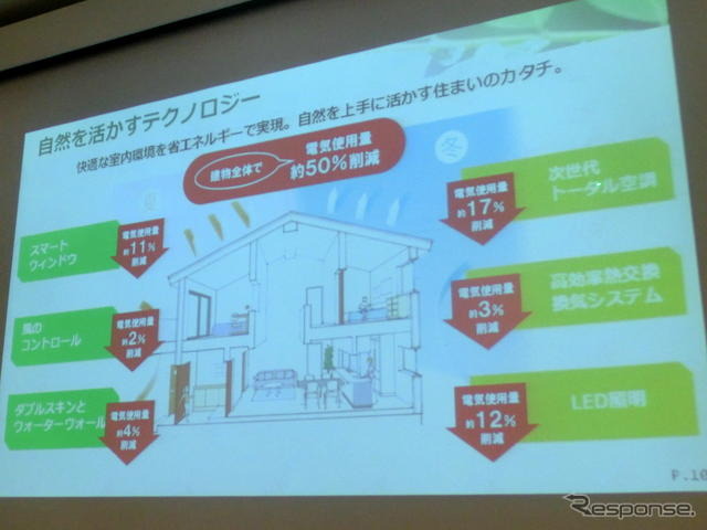 電気使用量を50％を削減