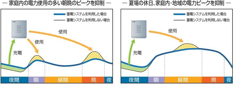 ピーク抑制のイメージ