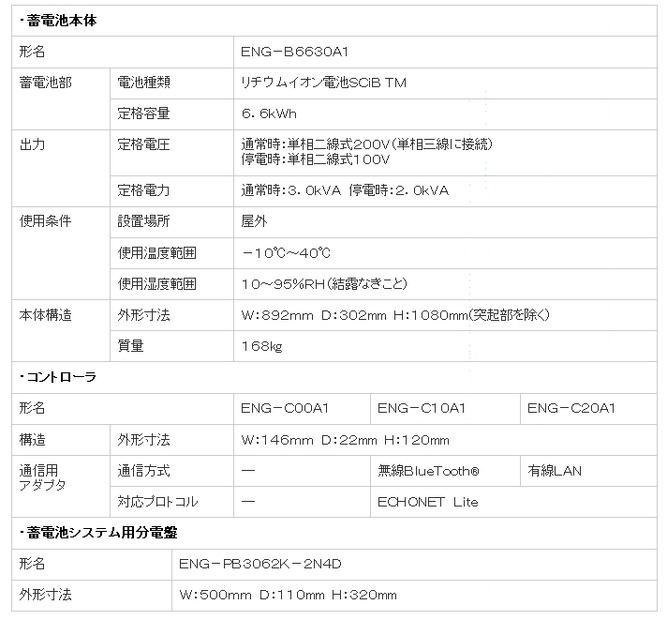 新製品の主な仕様