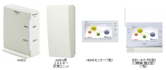 中核機器「AiSEG」