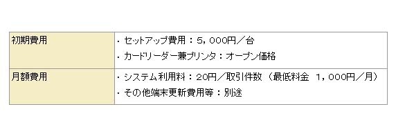 決済ソリューション利用料金（例：クレジットカード決済の場合）