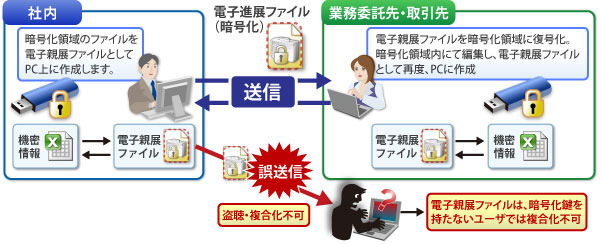 特許の概要（イメージ図）