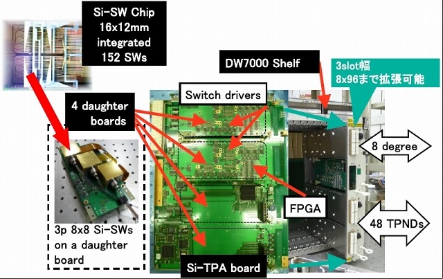 8×48 Si-TPA試作機