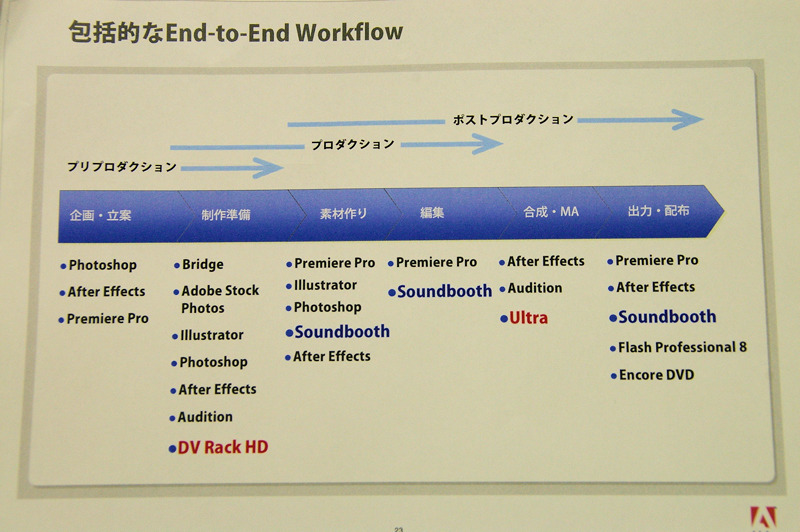 　アドビシステムズは6日、昨年買収したSerious Magic社の2製品「DV Rack HD 2」と「Ultra 2」を日本で提供すると発表した。