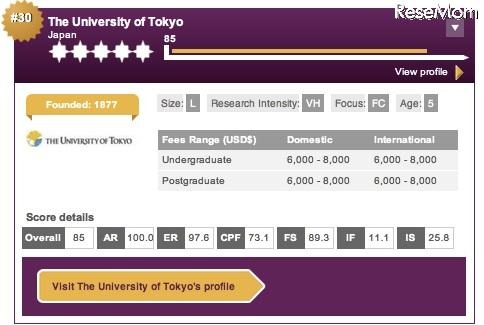 東京大学