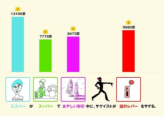 最終的に決定した内容