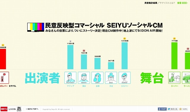 「民意反映型コマーシャルSEIYUソーシャルCM」キャンペーンサイト