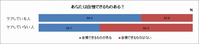 自慢できるものがありますか？