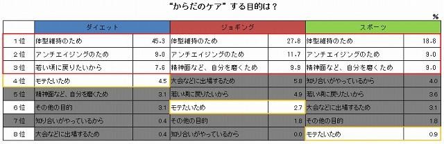 “からだのケア”をする目的