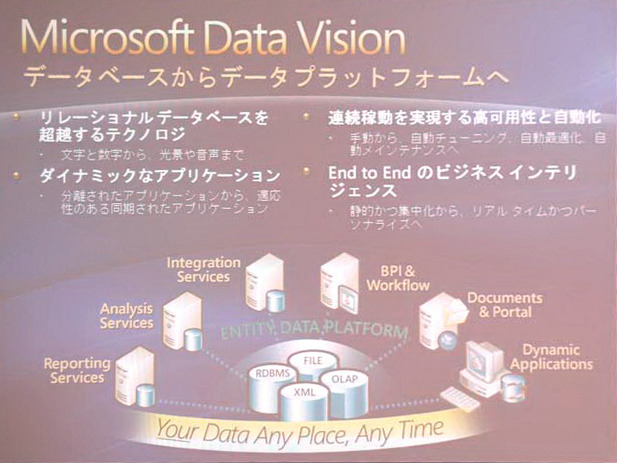 SQL Serverは、データベースからデータプラットフォームへ