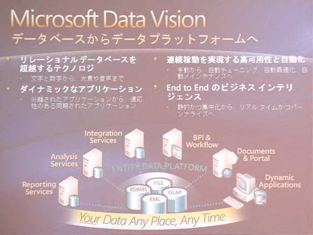 SQL Serverは、データベースからデータプラットフォームへ